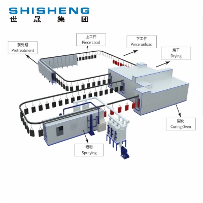 噴漆、噴粉設(shè)備